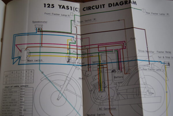 Yamaha 125, YAS1, YAS1-C Benutzerhandbuch - Image 7