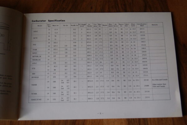 Suzuki Service data manual - Image 2