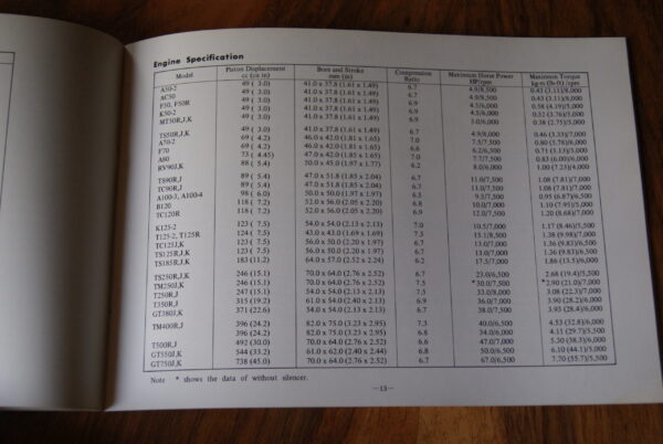 Suzuki Service data manual - Image 4