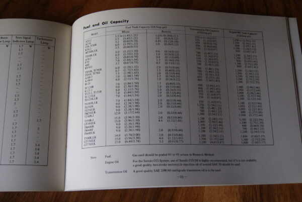 Suzuki Service data manual - Image 5