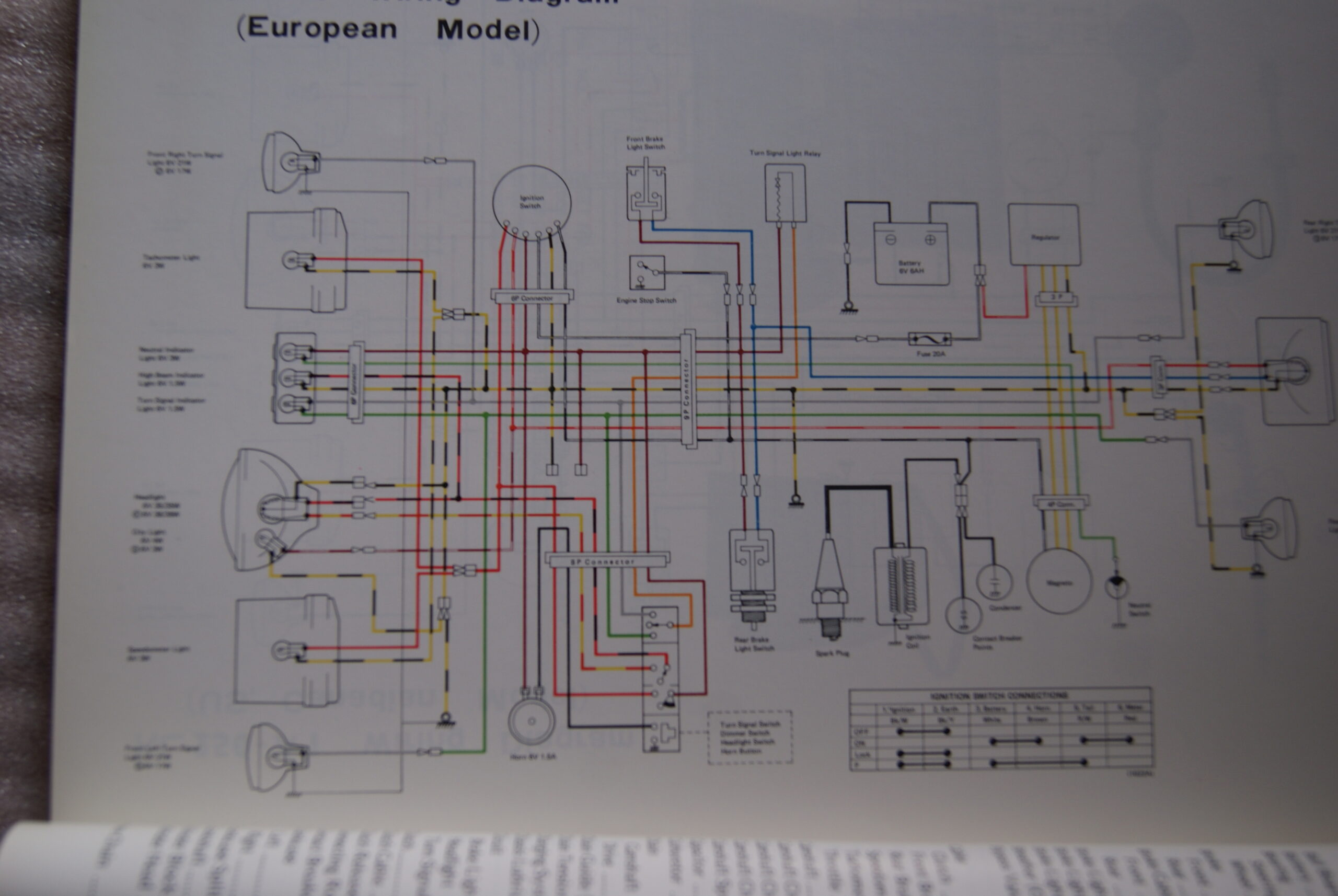 Kawasaki KL250 Service Manual oldtimermofa.ch